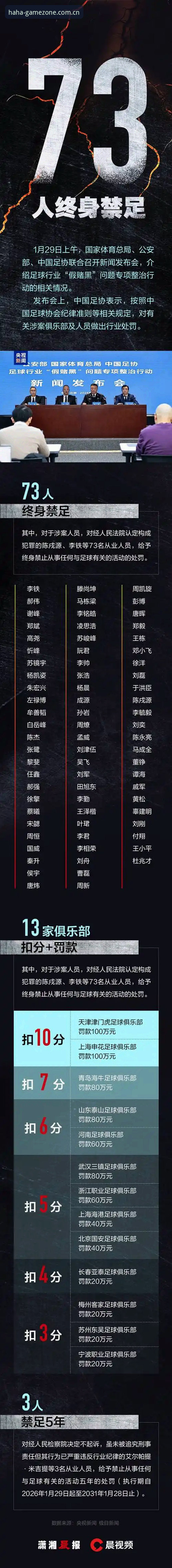 3大层面解读足协第三批禁足名单的行业影响与深层信号